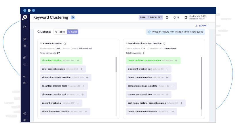 Keyword Insights