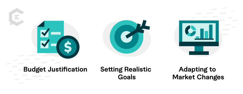 Measuring your ROI infographic