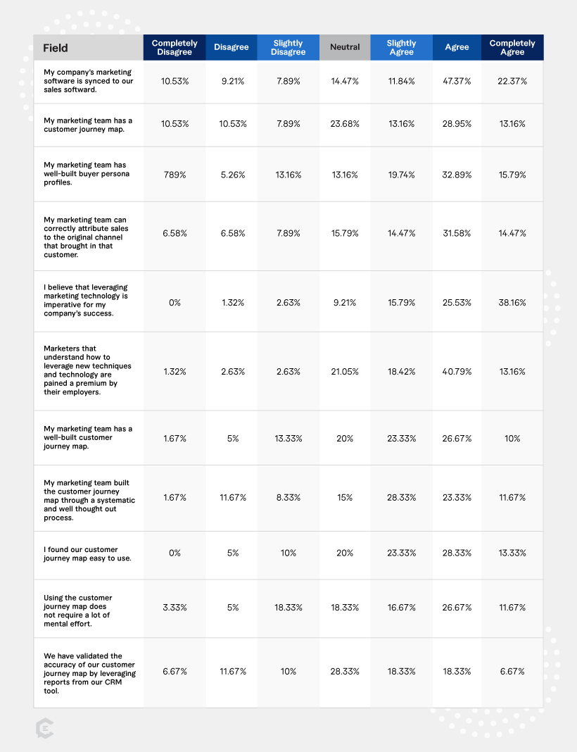 The Data Behind the Changing Customer Journey