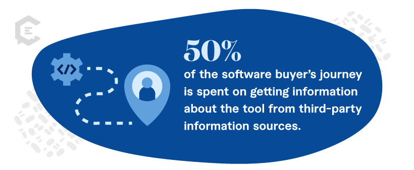 software buyer’s journey stat